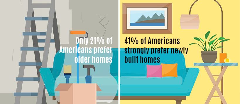 Vector image of a living room where one side needs repairs and the other is repaired.